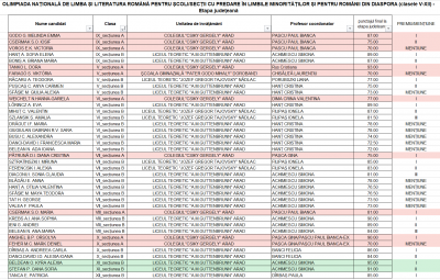 Premiere_OLLR_minoritati_etapa judeteana_2025.png
