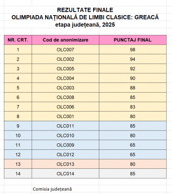 REZULTATE FINALE OLC 2025.png